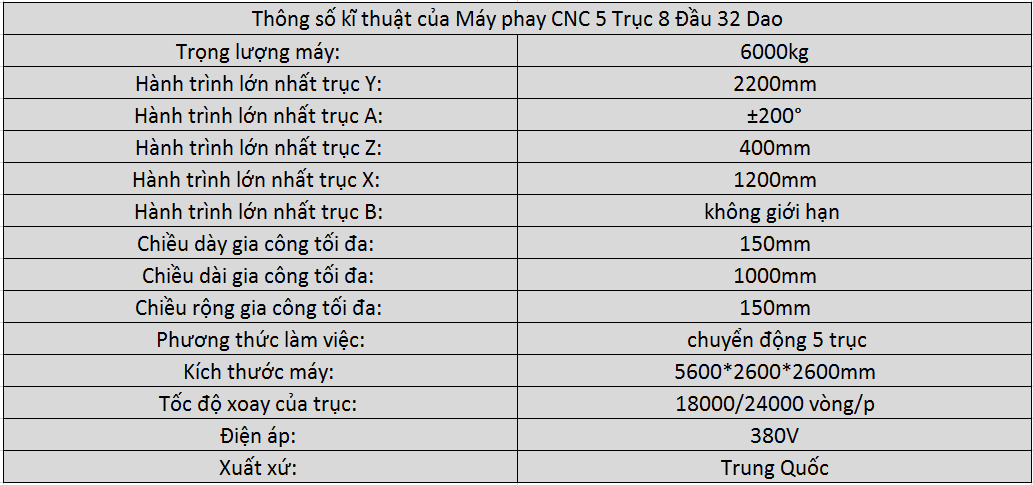 máy phay cnc 5 trục 8 đầu 32 dao