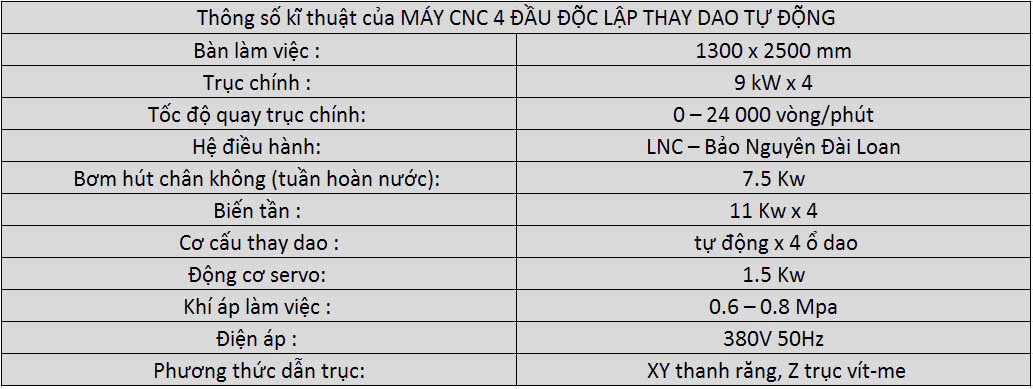 MÁY CNC 4 ĐẦU ĐỘC LẬP THAY DAO TỰ ĐỘNG